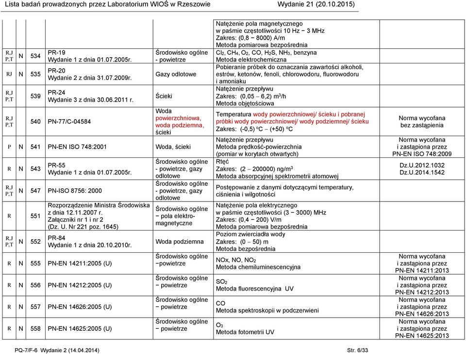 N 547 N-ISO 8756: 2000 R 551 N 552 Rozporządzenie Ministra Środowiska z dnia 12.11.2007 r. Załączniki nr 1 i nr 2 (Dz. U. Nr 221 poz. 1645) R-84 Wydanie 1 z dnia 20.10.2010r.