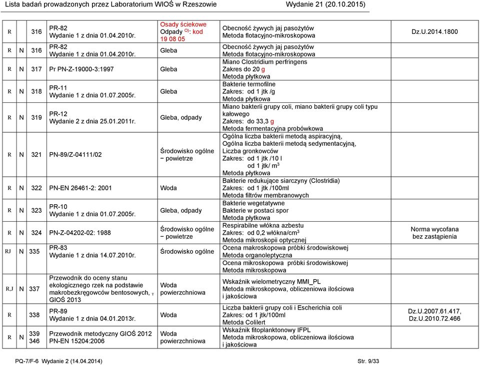 07.2010r. rzewodnik do oceny stanu ekologicznego rzek na podstawie makrobezkręgowców bentosowych,, GIOŚ 2013 R-89 Wydanie 1 z dnia 04.01.2013r.