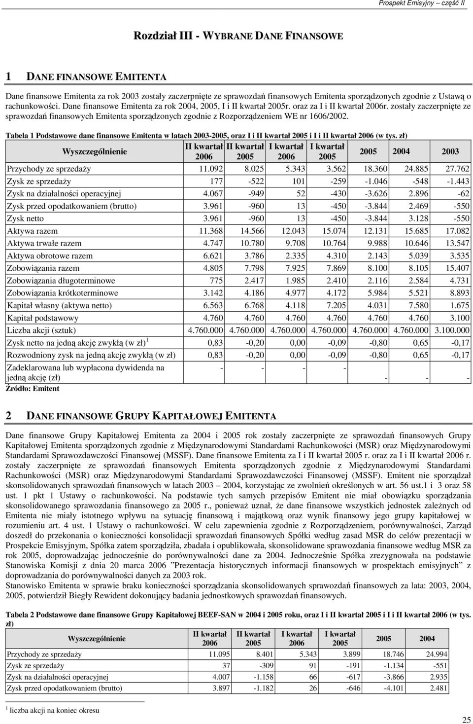 zostały zaczerpnięte ze sprawozdań finansowych Emitenta sporządzonych zgodnie z Rozporządzeniem WE nr 1606/2002.