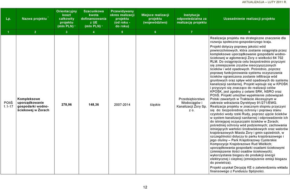 Projekt dotyczy poprawy jakości wód powierzchniowych, która zostanie osiągnięta przez kompleksowe uporządkowanie gospodarki wodnościekowej w aglomeracji Żory o wielkości 64 702 RLM.