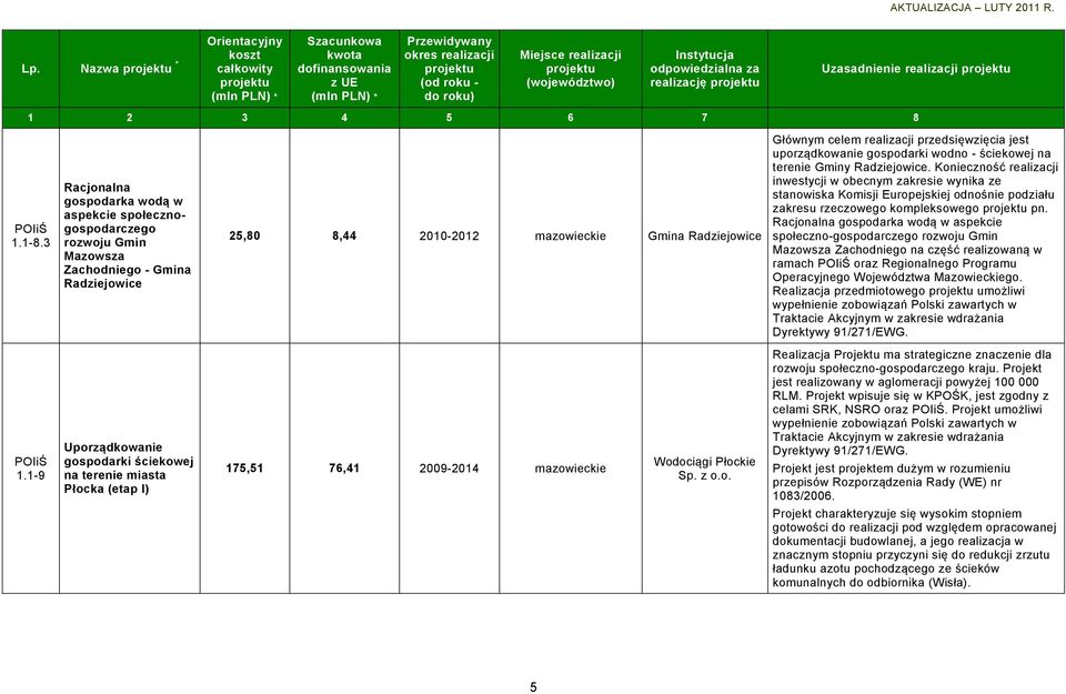 przedsięwzięcia jest uporządkowanie gospodarki wodno - ściekowej na terenie Gminy Radziejowice.