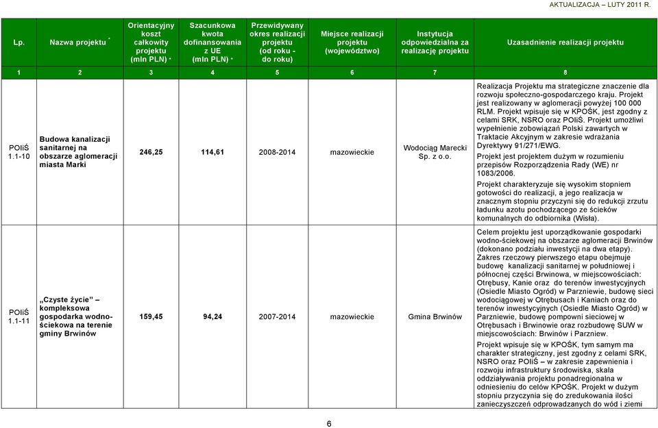 Projekt umożliwi wypełnienie zobowiązań Polski zawartych w Traktacie Akcyjnym w zakresie wdrażania Dyrektywy 91/271/EWG.