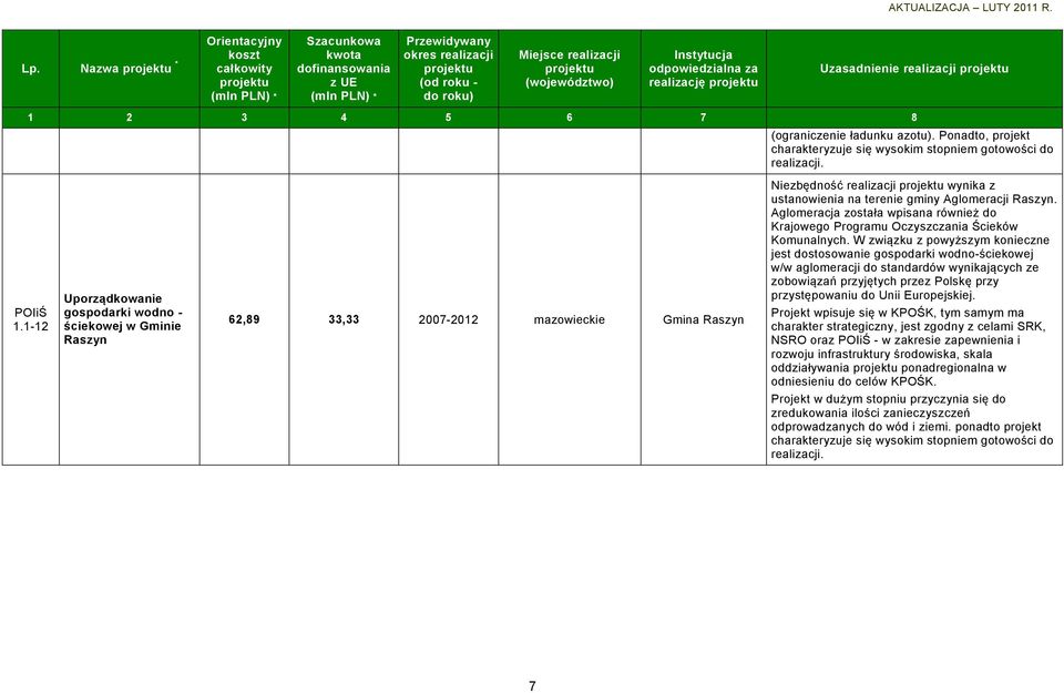 Aglomeracja została wpisana również do Krajowego Programu Oczyszczania Ścieków Komunalnych.