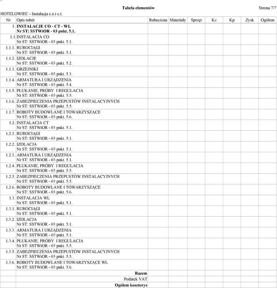 ZABEZPIECZENIA PRZEPUSTÓW INSTALACYJNYCH 1.1.7. ROBOTY BUDOWLANE I TOWARZYSZĄCE 1.2. INSTALACJA CT 1.2.1. RUROCIĄGI 1.2.2. IZOLACJA 1.2.3. ARMATURA I URZĄDZENIA 1.2.4. PŁUKANIE, PRÓBY I REGULACJA 1.2.5.