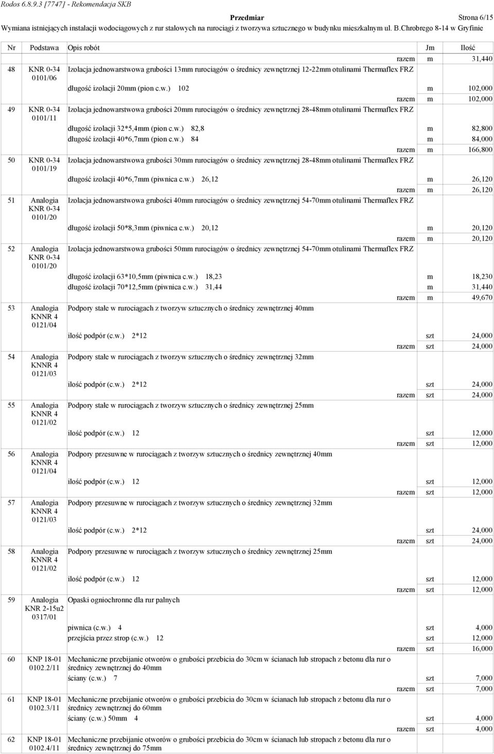 20mm (pion c.w.) 102 m 102,000 razem m 102,000 Izolacja jednowarstwowa grubości 20mm rurociągów o średnicy zewnętrznej 28-48mm otulinami Thermaflex FRZ długość izolacji 32*5,4mm (pion c.w.) 82,8 m 82,800 długość izolacji 40*6,7mm (pion c.