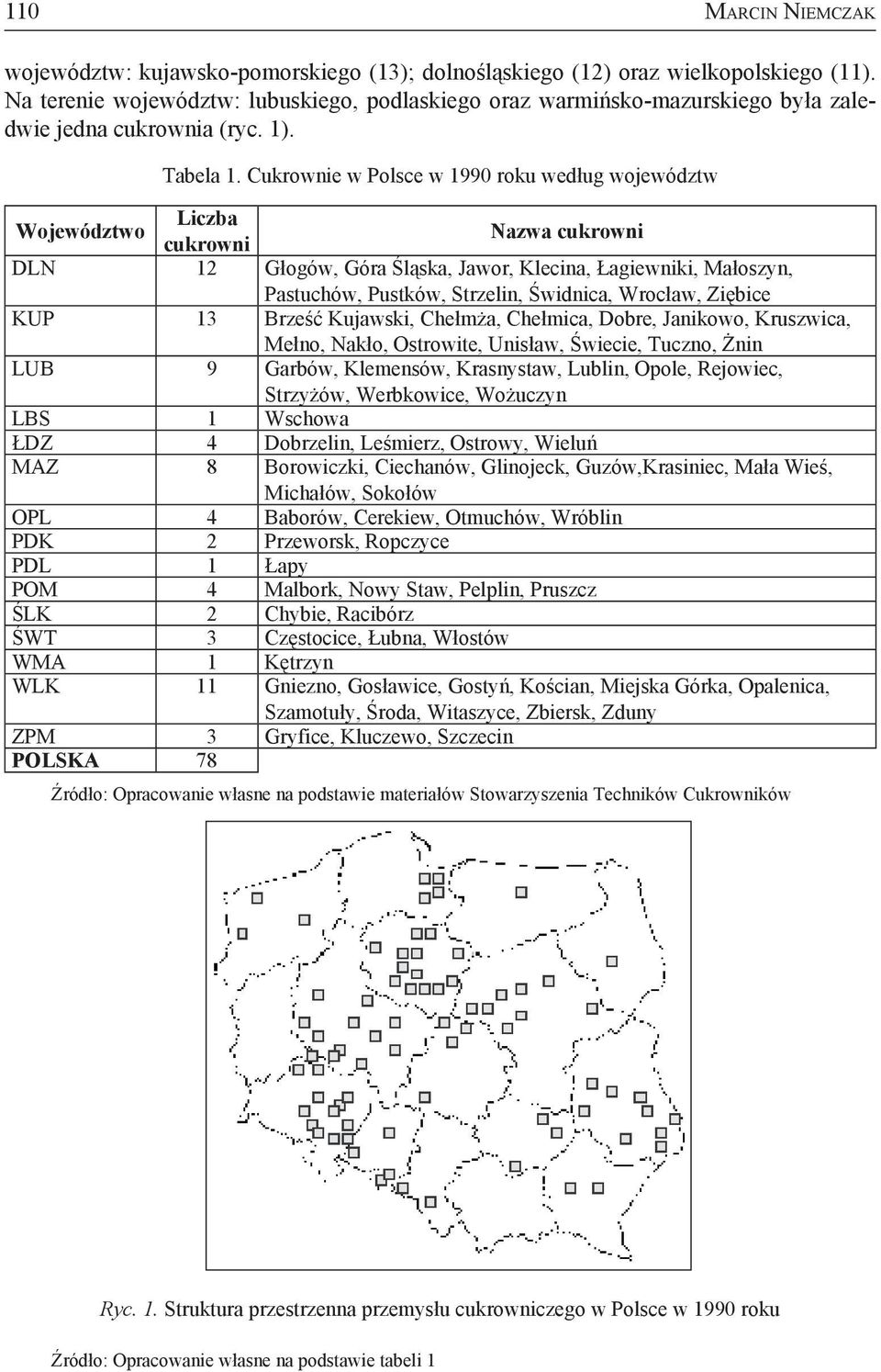 Cukrownie w Polsce w 1990 roku według województw Województwo Liczba cukrowni Nazwa cukrowni DLN 12 Głogów, Góra Śląska, Jawor, Klecina, Łagiewniki, Małoszyn, Pastuchów, Pustków, Strzelin, Świdnica,