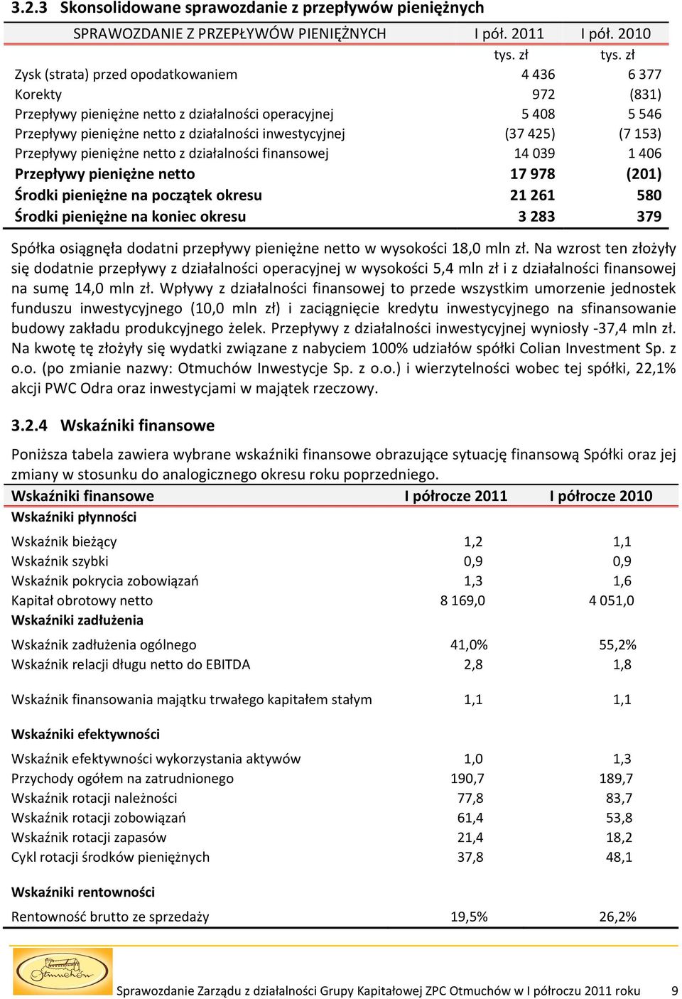 Przepływy pieniężne netto z działalności finansowej 14039 1406 Przepływy pieniężne netto 17978 (201) Środki pieniężne na początek okresu 21261 580 Środki pieniężne na koniec okresu 3283 379 Spółka