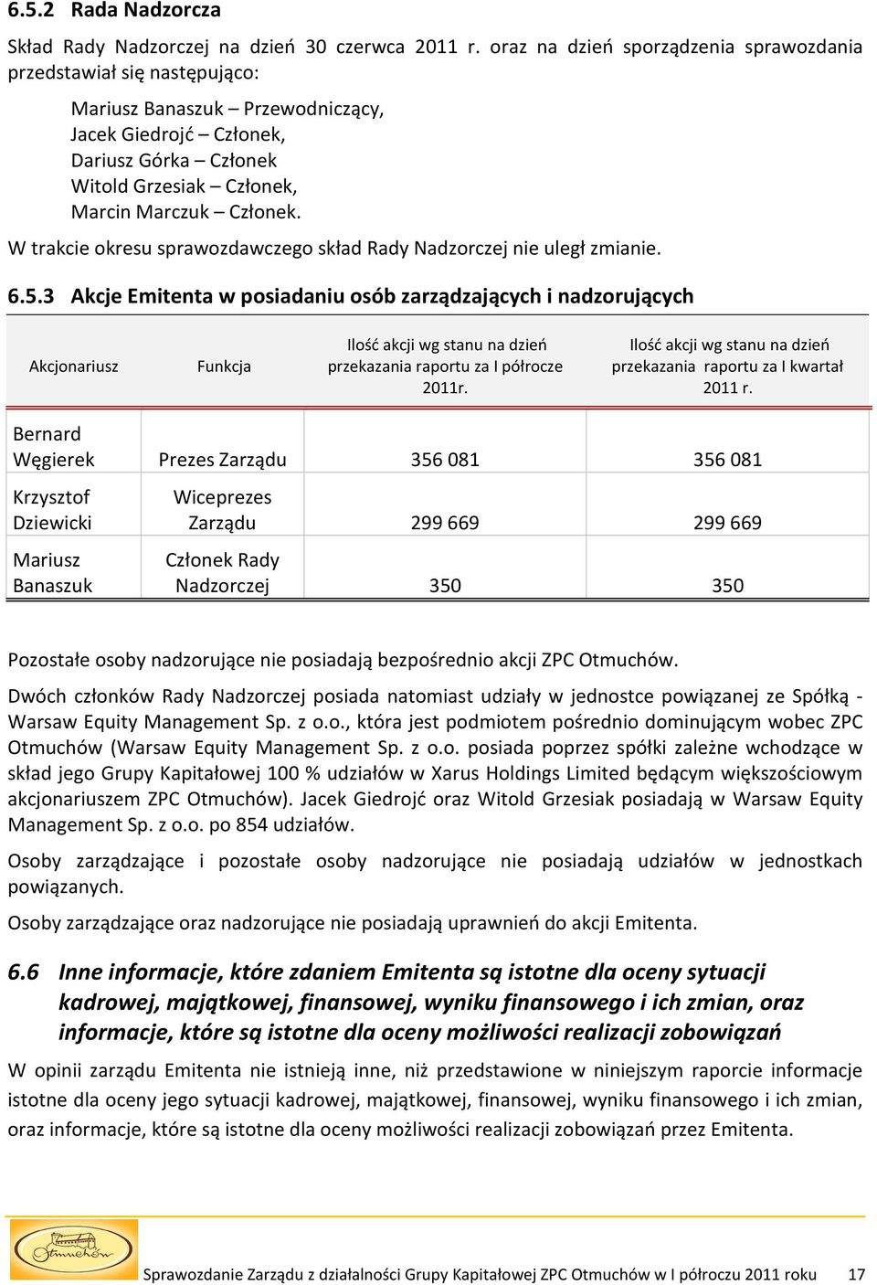 W trakcie okresu sprawozdawczego skład Rady Nadzorczej nie uległ zmianie. 6.5.