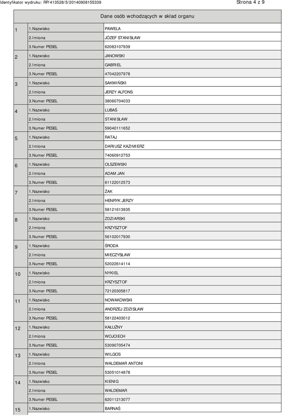 Nazwisko OLSZEWSKI ADAM JAN 3.Numer PESEL 61122012573 7 1.Nazwisko ŻAK HENRYK JERZY 3.Numer PESEL 58121613935 8 1.Nazwisko ZDZIARSKI KRZYSZTOF 3.Numer PESEL 56102017930 9 1.