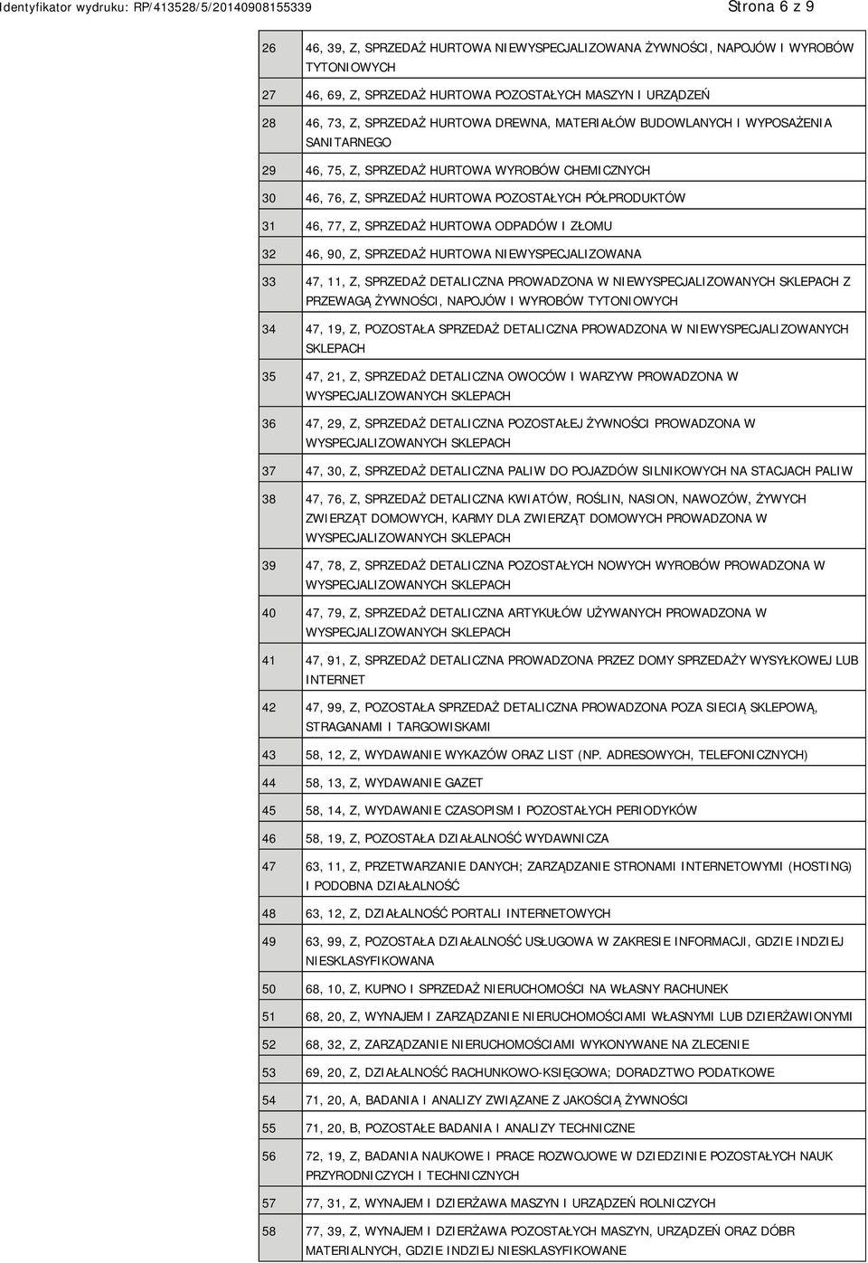 ODPADÓW I ZŁOMU 32 46, 90, Z, SPRZEDAŻ HURTOWA WYSPECJALIZOWANA 33 47, 11, Z, SPRZEDAŻ DETALICZNA PROWADZONA W Z PRZEWAGĄ ŻYWNOŚCI, NAPOJÓW I WYROBÓW TYTONIOWYCH 34 47, 19, Z, POZOSTAŁA SPRZEDAŻ