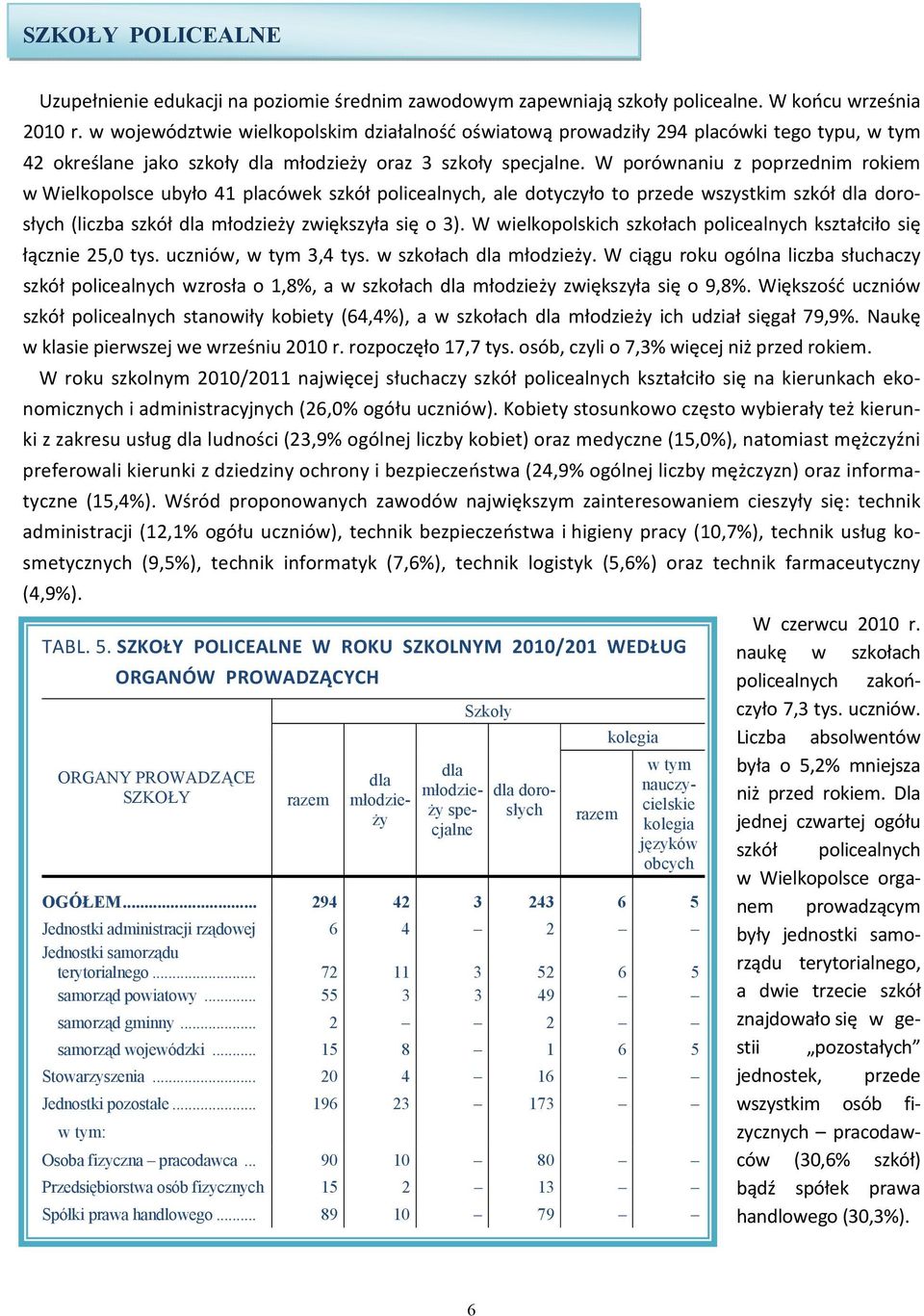 W porównaniu z poprzednim rokiem w Wielkopolsce ubyło 41 placówek szkół policealnych, ale dotyczyło to przede wszystkim szkół dla dorosłych (liczba szkół dla młodzieży zwiększyła się o 3).