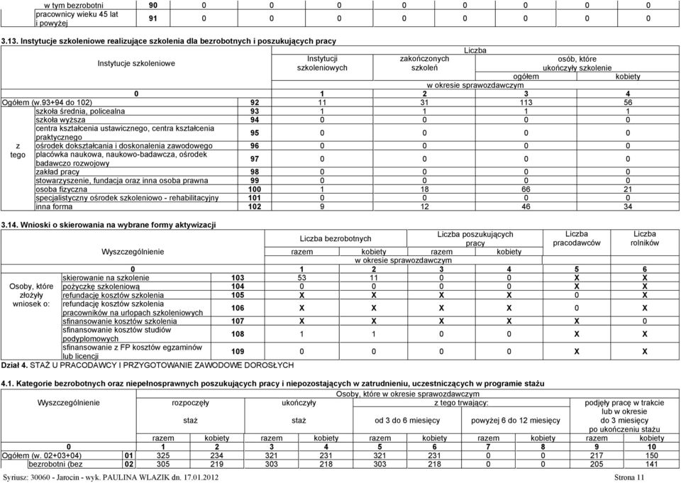 93+94 do 102) 92 11 31 113 56 skoła średnia, policealna 93 1 1 1 1 skoła wyżsa 94 0 0 0 0 centra kstałcenia ustawicnego, centra kstałcenia praktycnego 95 0 0 0 0 ośrodek dokstałcania i doskonalenia