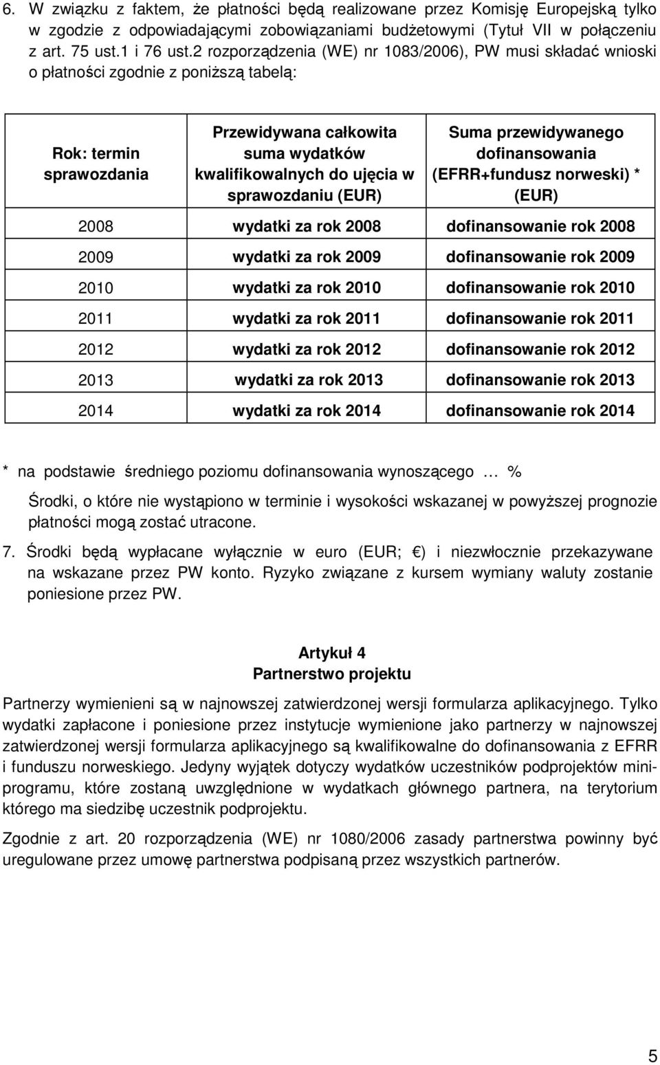 sprawozdaniu (EUR) Suma przewidywanego dofinansowania (EFRR+fundusz norweski) * (EUR) 2008 wydatki za rok 2008 dofinansowanie rok 2008 2009 wydatki za rok 2009 dofinansowanie rok 2009 2010 wydatki za