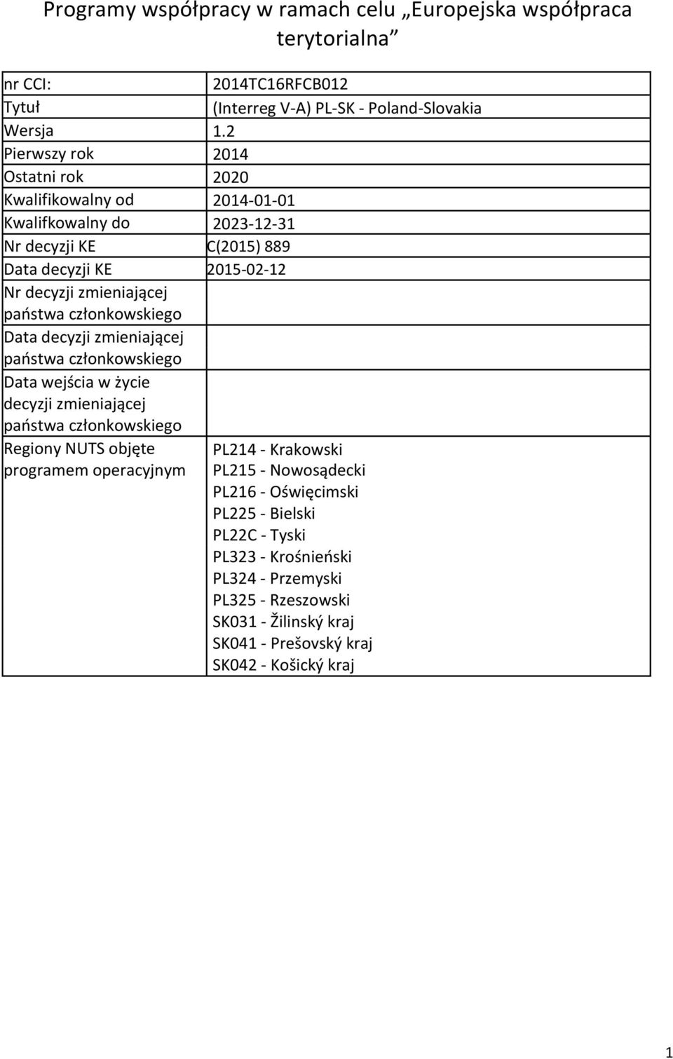 państwa członkowskiego Data decyzji zmieniającej państwa członkowskiego Data wejścia w życie decyzji zmieniającej państwa członkowskiego Regiony NUTS objęte programem