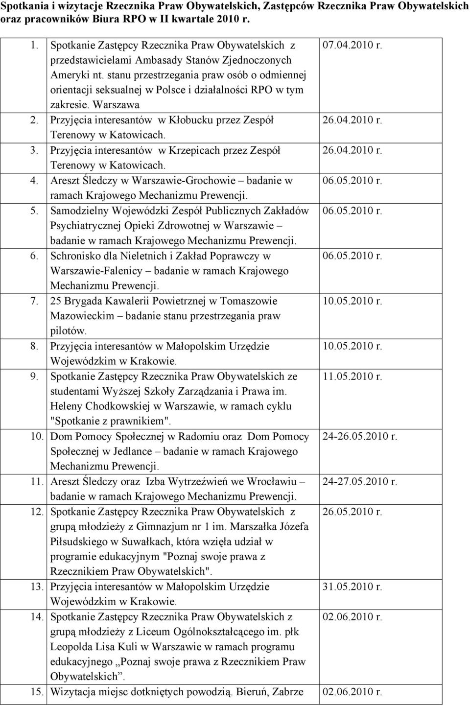 Przyjęcia interesantów w Kłobucku przez Zespół 26.04.2010 r. Terenowy w Katowicach. 3. Przyjęcia interesantów w Krzepicach przez Zespół 26.04.2010 r. Terenowy w Katowicach. 4.