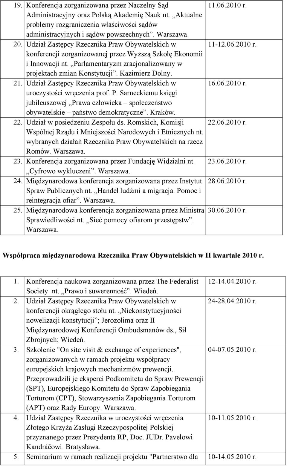 21. Udział Zastępcy Rzecznika Praw Obywatelskich w uroczystości wręczenia prof. P. Sarneckiemu księgi jubileuszowej Prawa człowieka społeczeństwo obywatelskie państwo demokratyczne. Kraków. 22.