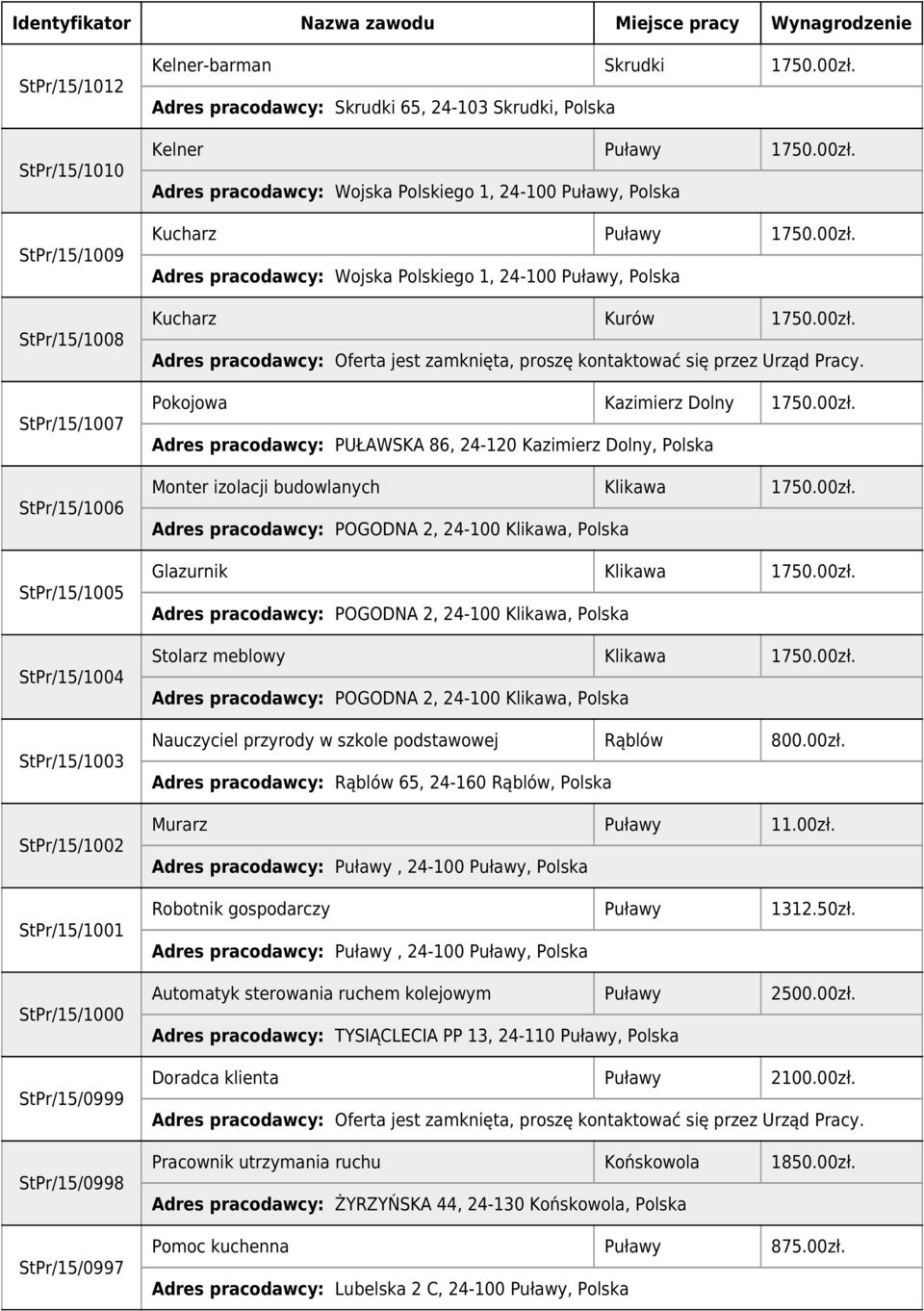 00zł. Pokojowa Kazimierz Dolny 1750.00zł. Adres pracodawcy: PUŁAWSKA 86, 24-120 Kazimierz Dolny, Polska Monter izolacji budowlanych Klikawa 1750.00zł. Glazurnik Klikawa 1750.00zł. Stolarz meblowy Klikawa 1750.