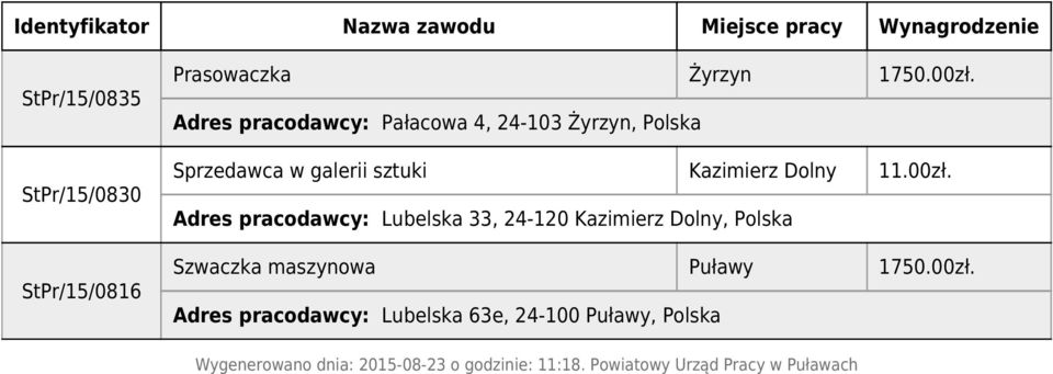 00zł. Adres pracodawcy: Lubelska 33, 24-120 Kazimierz Dolny, Polska Szwaczka maszynowa Puławy 1750.