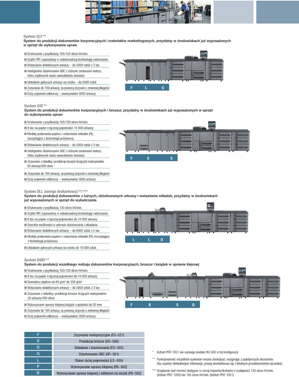 n Szybki RIP, wyposażony w udoskonaloną technologię rastrowania n Wstawianie dodatkowych arkuszy do 5000 sztuk z 3 tac n Inteligentne dziurkowanie GBC z różnymi zestawami matryc, które użytkownik