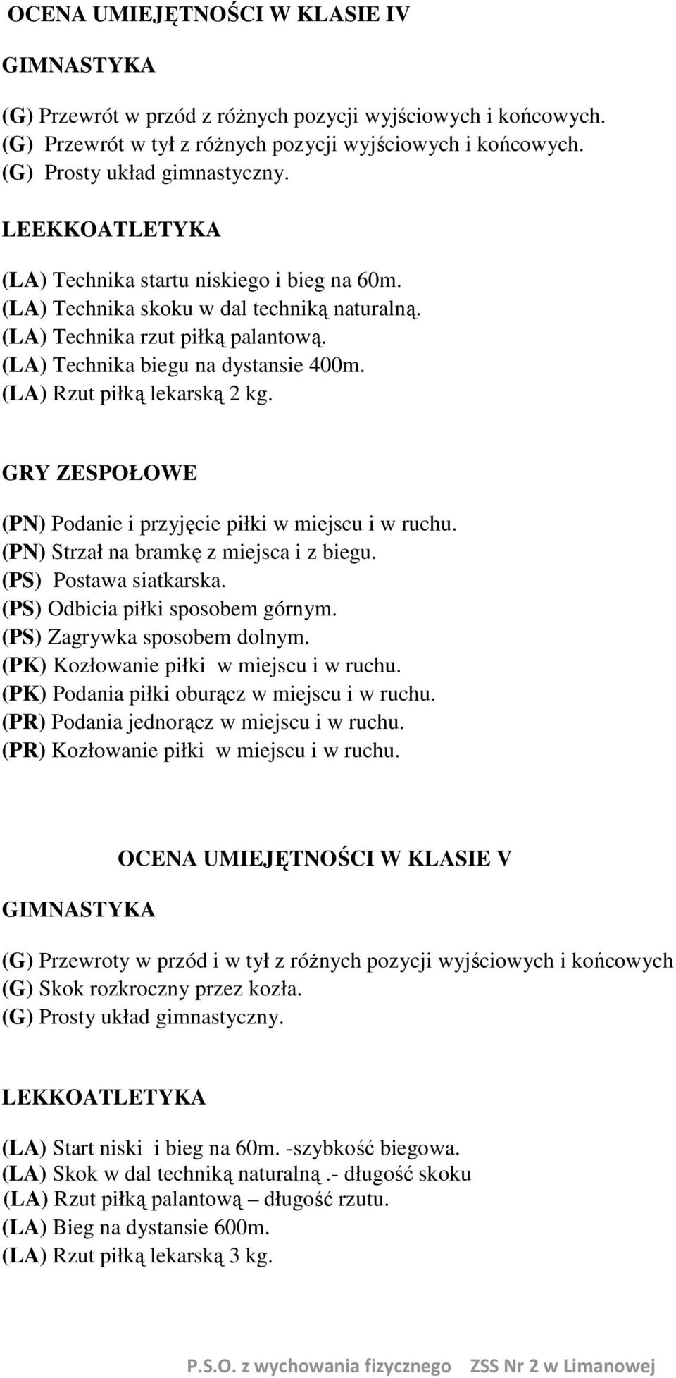 (LA) Rzut piłką lekarską 2 kg. GRY ZESPOŁOWE (PN) Podanie i przyjęcie piłki w miejscu i w ruchu. (PN) Strzał na bramkę z miejsca i z biegu. (PS) Postawa siatkarska. (PS) Odbicia piłki sposobem górnym.