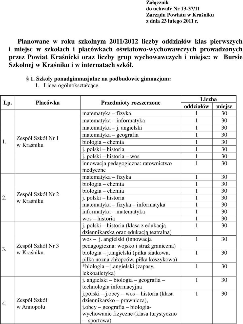 miejsc: w Bursie Szkolnej i w internatach szkół. 1. Szkoły ponadgimnazjalne na podbudowie gimnazjum: 1. Licea ogólnokształcące. Lp.