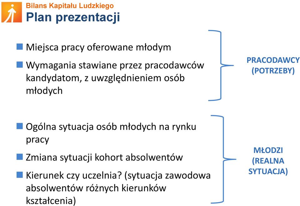 młodych na rynku pracy Zmiana sytuacji kohort absolwentów Kierunek czy uczelnia?