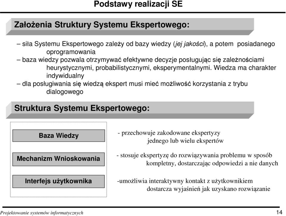 Wiedza ma charakter indywidualny dla posługiwania się wiedzą ekspert musi mieć możliwość korzystania z trybu dialogowego Struktura Systemu Ekspertowego: Baza Wiedzy Mechanizm Wnioskowania