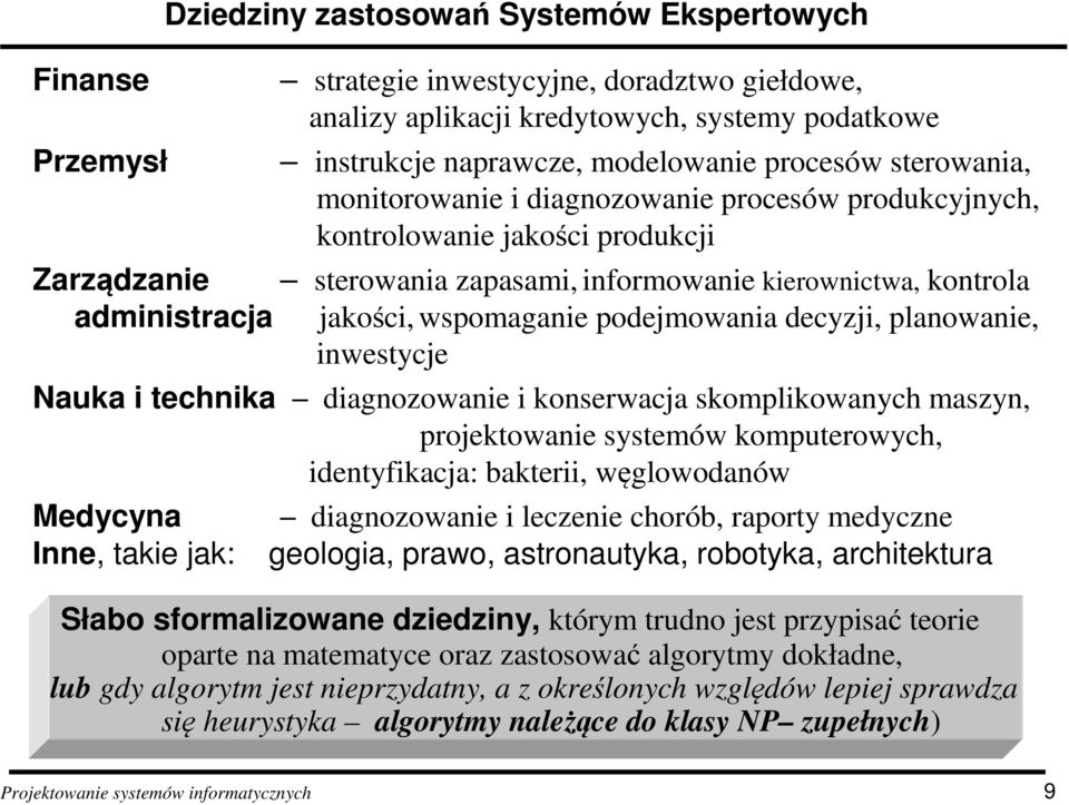 wspomaganie podejmowania decyzji, planowanie, inwestycje Nauka i technika diagnozowanie i konserwacja skomplikowanych maszyn, projektowanie systemów komputerowych, identyfikacja: bakterii,