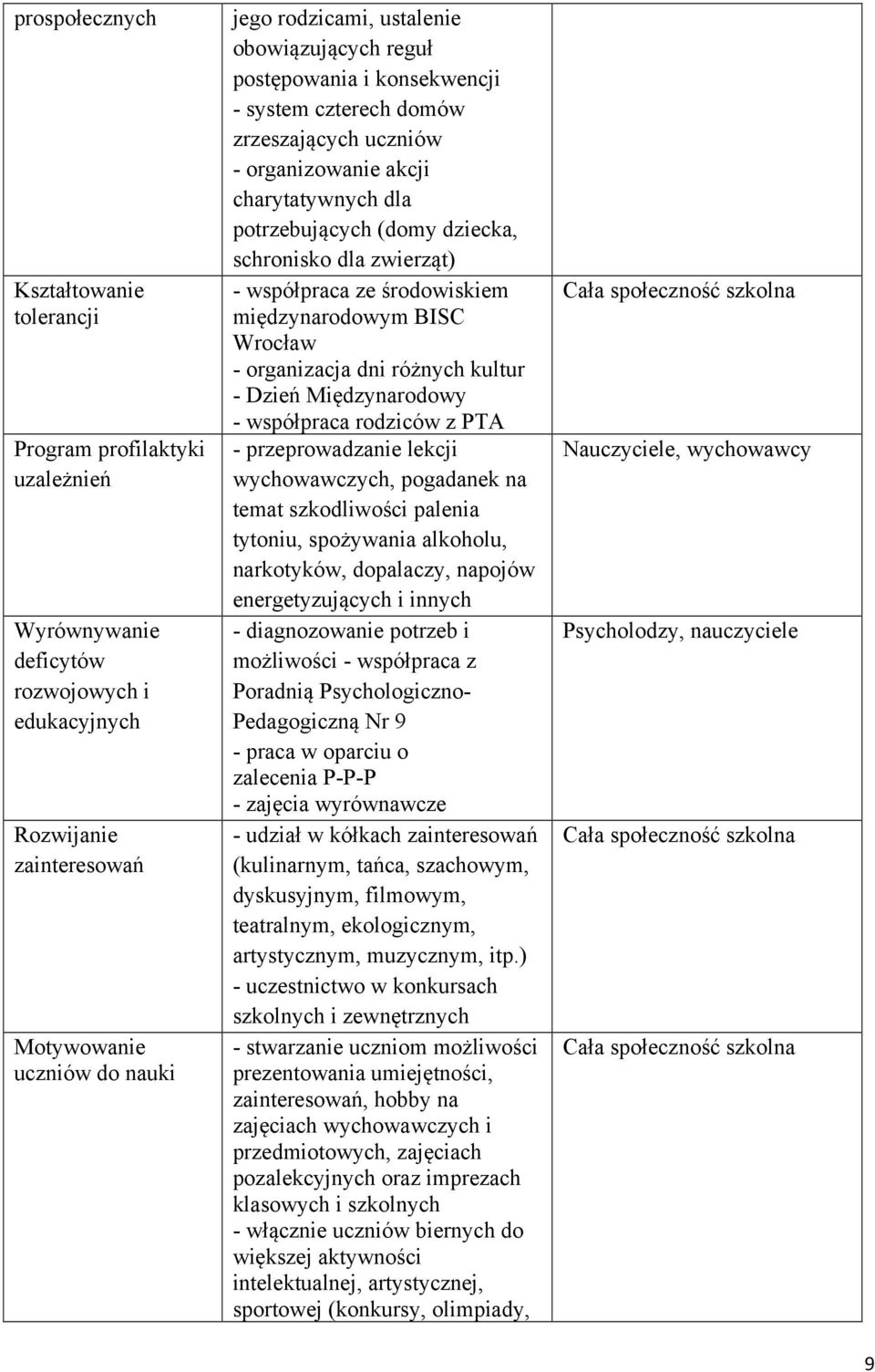 zwierząt) - współpraca ze środowiskiem międzynarodowym BISC Wrocław - organizacja dni różnych kultur - Dzień Międzynarodowy - współpraca rodziców z PTA - przeprowadzanie lekcji wychowawczych,