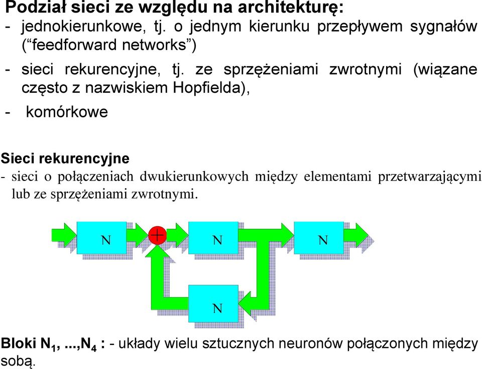 ze sprzężeniami zwrotnymi (wiązane często z nazwiskiem Hopfielda), - komórkowe Sieci rekurencyjne - sieci o