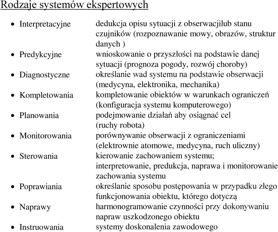 (medycyna, elektronika, mechanika) kompletowanie obiektów w warunkach ograniczeń (konfiguracja systemu komputerowego) podejmowanie działań aby osiągnać cel (ruchy robota) porównywanie obserwacji z