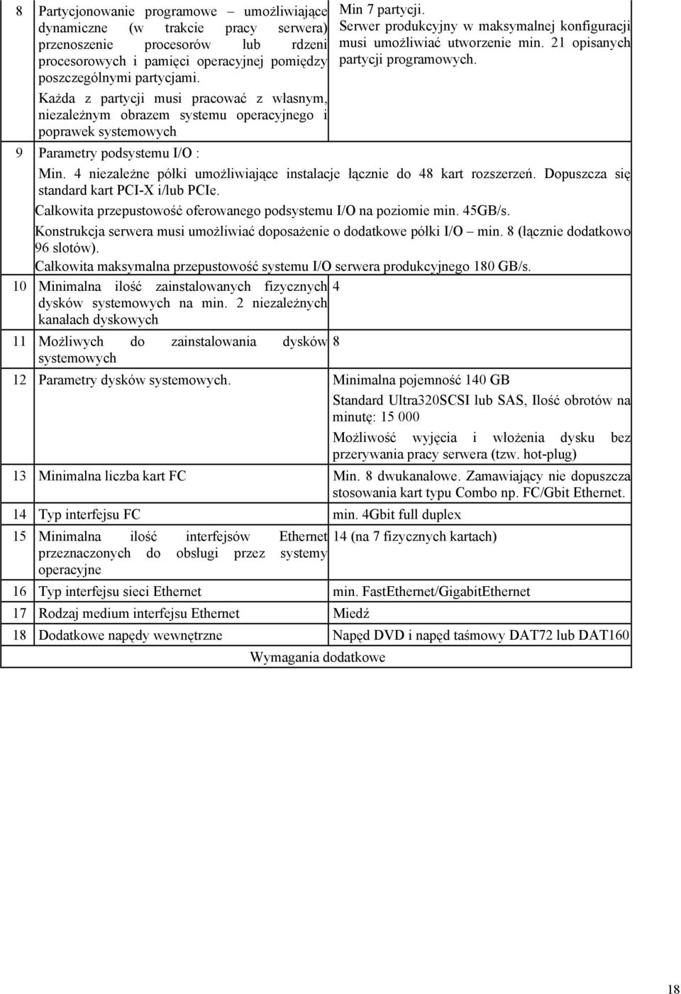 21 opisanych partycji programowych. 9 Parametry podsystemu I/O : Min. 4 niezależne półki umożliwiające instalacje łącznie do 48 kart rozszerzeń. Dopuszcza się standard kart PCI-X i/lub PCIe.