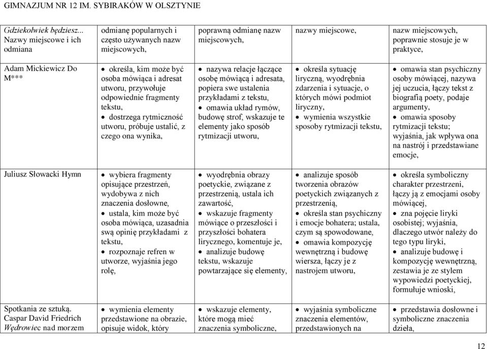 Mickiewicz Do M*** określa, kim może być osoba mówiąca i adresat utworu, przywołuje odpowiednie fragmenty tekstu, dostrzega rytmiczność utworu, próbuje ustalić, z czego ona wynika, nazywa relacje