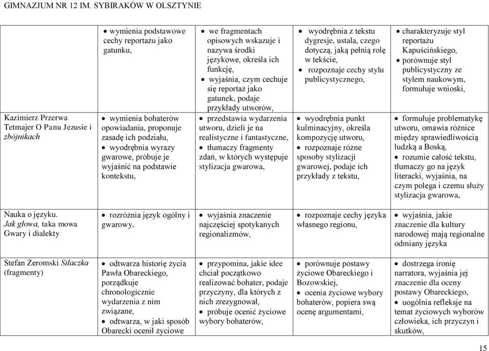 utworów, przedstawia wydarzenia utworu, dzieli je na realistyczne i fantastyczne, tłumaczy fragmenty zdań, w których występuje stylizacja gwarowa, wyodrębnia z tekstu dygresje, ustala, czego dotyczą,