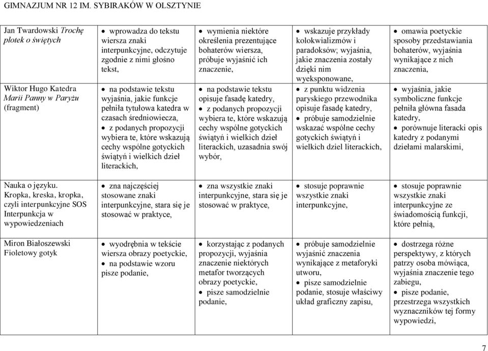 wymienia niektóre określenia prezentujące bohaterów wiersza, próbuje wyjaśnić ich znaczenie, na podstawie tekstu opisuje fasadę katedry, z podanych propozycji wybiera te, które wskazują cechy wspólne