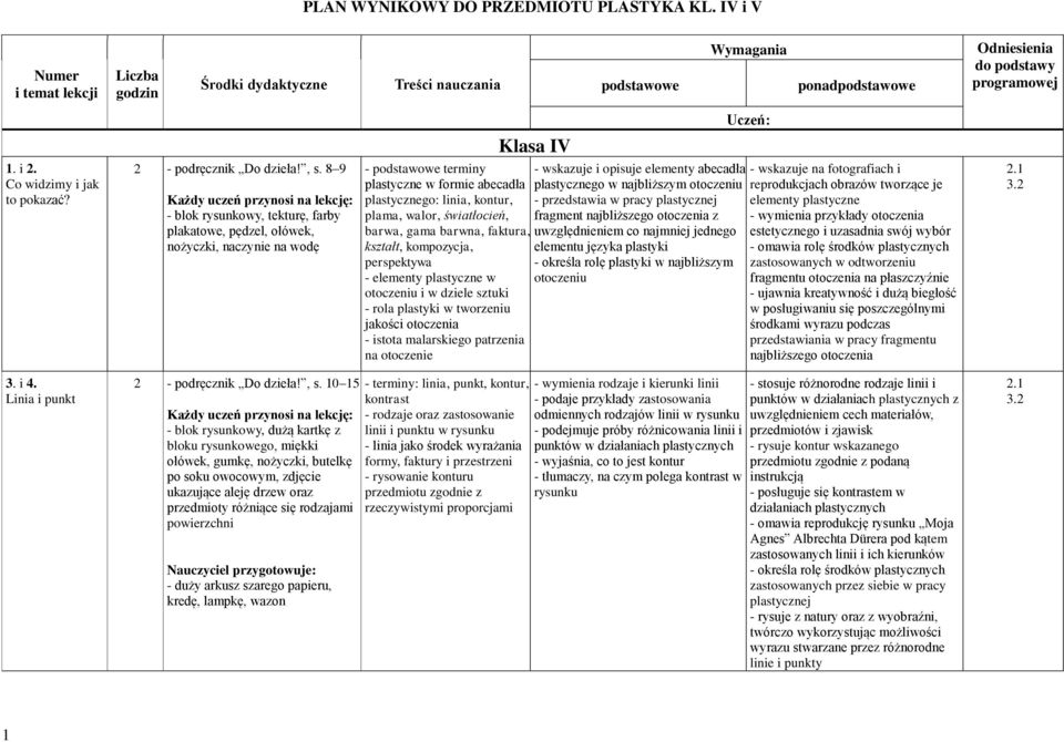 barwna, faktura, kształt, kompozycja, perspektywa - elementy plastyczne w otoczeniu i w dziele sztuki - rola plastyki w tworzeniu jakości otoczenia - istota malarskiego patrzenia na otoczenie -