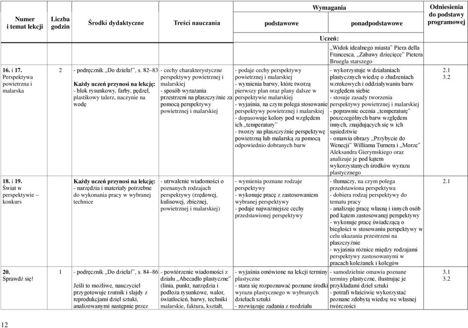 84 86 Jeśli to możliwe, nauczyciel przygotowuje rzutnik i slajdy z reprodukcjami dzieł sztuki, analizowanymi następnie przez - cechy charakterystyczne perspektywy powietrznej i malarskiej - sposób