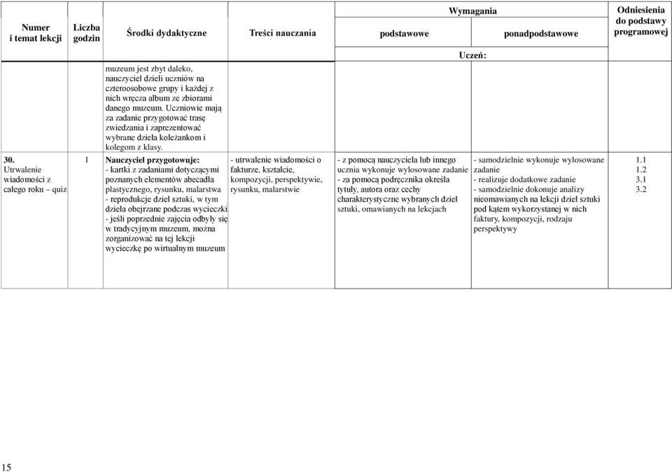 Utrwalenie wiadomości z całego roku quiz 1 Nauczyciel przygotowuje: - kartki z zadaniami dotyczącymi poznanych elementów abecadła plastycznego, rysunku, malarstwa - reprodukcje dzieł sztuki, w tym