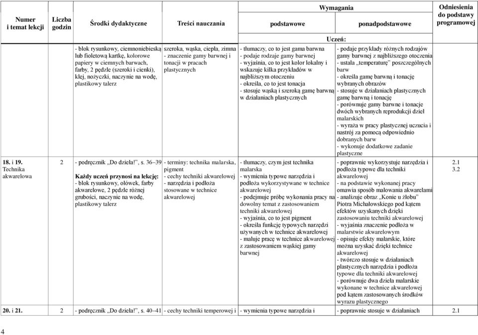 talerz 2 - podręcznik Do dzieła!, s.