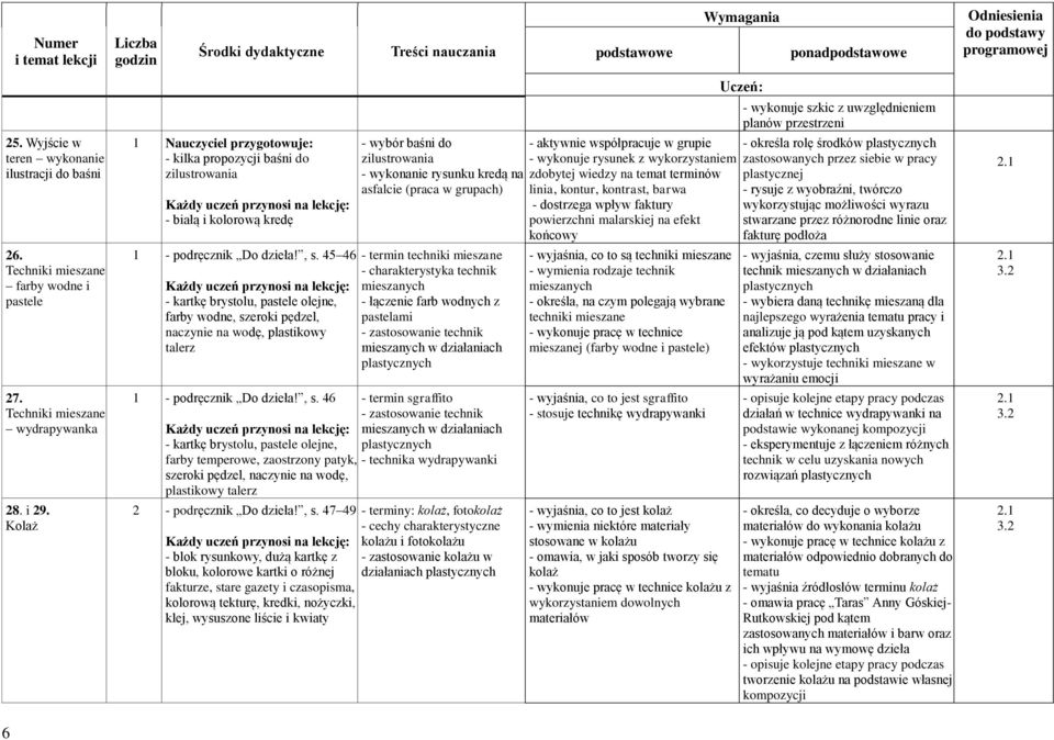 45 46 - kartkę brystolu, pastele olejne, farby wodne, szeroki pędzel, naczynie na wodę, plastikowy talerz - wybór baśni do zilustrowania - wykonanie rysunku kredą na asfalcie (praca w grupach) -