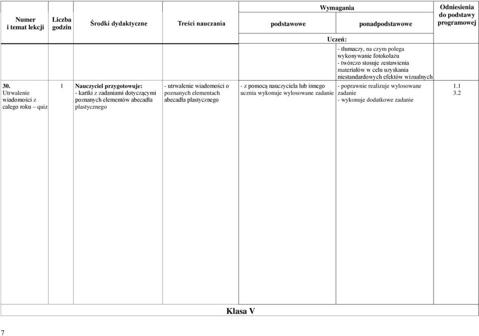 Utrwalenie wiadomości z całego roku quiz 1 Nauczyciel przygotowuje: - kartki z zadaniami dotyczącymi poznanych elementów