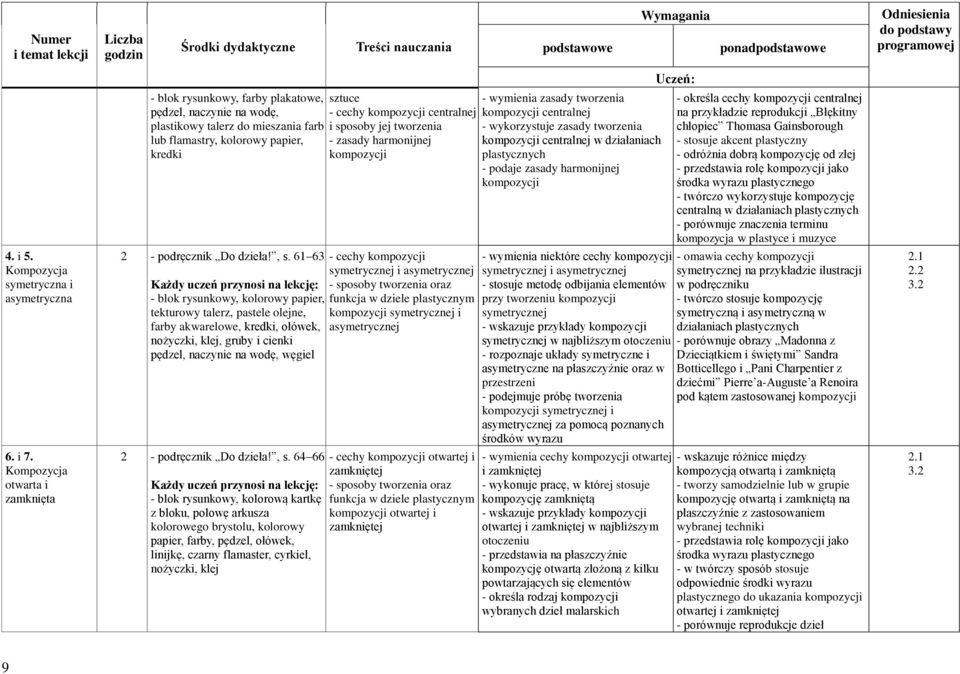 flamastry, kolorowy papier, - zasady harmonijnej kredki kompozycji 2 - podręcznik Do dzieła!, s.