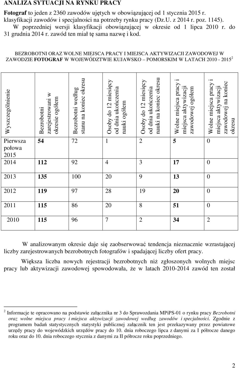 BEZROBOTNI ORAZ WOLNE MIEJSCA PRACY I MIEJSCA AKTYWIZACJI ZAWODOWEJ W ZAWODZIE FOTOGRAF W WOJEWÓDZTWIE KUJAWSKO POMORSKIM W LATACH 2010-2015 2 Wyszczególnienie Bezrobotni zarejestrowani w okresie