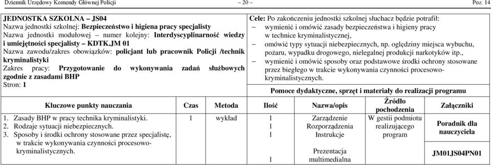 JM 0 Nazwa zawodu/zakres obowiązków: policjant lub pracownik Policji /technik Zakres pracy: Przygotowanie do wykonywania zadań służbowych zgodnie z zasadami BHP Stron:. Zasady BHP w pracy technika. 2.