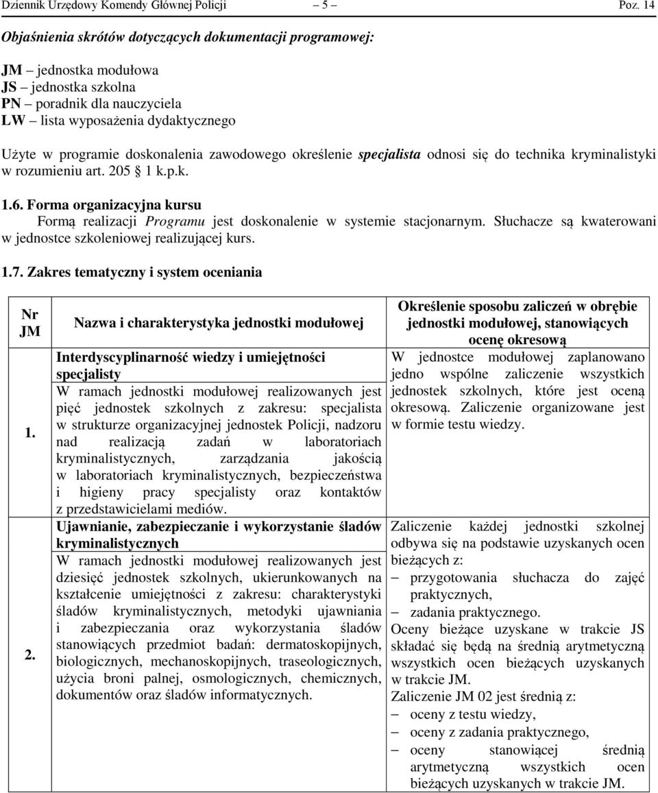 zawodowego określenie specjalista odnosi się do technika w rozumieniu art. 205 k.p.k..6. Forma organizacyjna kursu Formą realizacji Programu jest doskonalenie w systemie stacjonarnym.