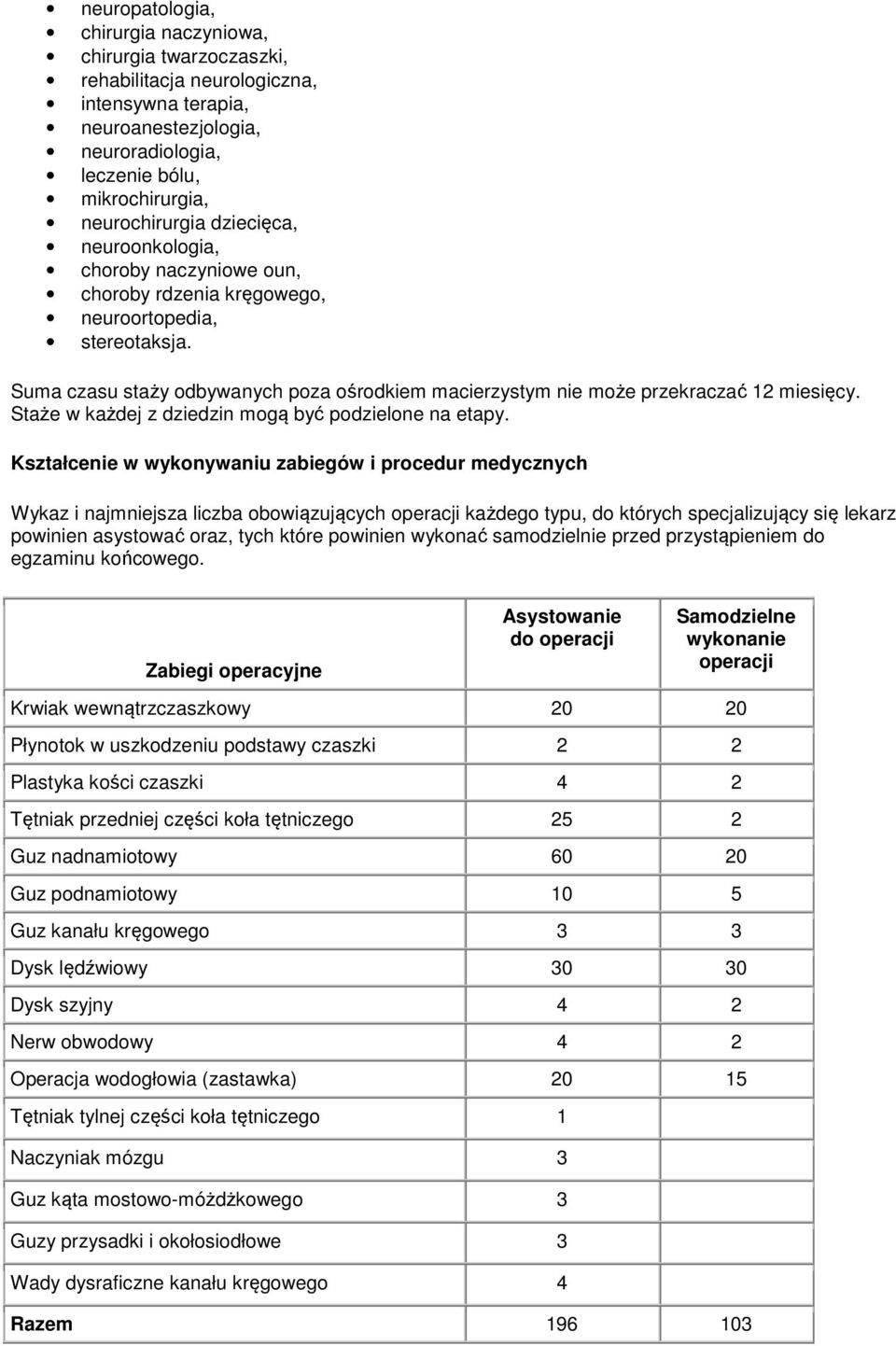 Staże w każdej z dziedzin mogą być podzielone na etapy.