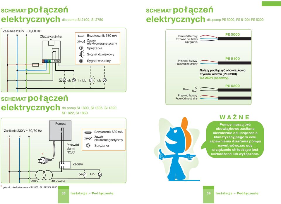 Zasilanie 230 V ~ 50/60 Hz P N * Pompa lub do pomp SI 1800, SI 1805, SI 1820, SI 1822, SI 1850 Przewód alarm NC/