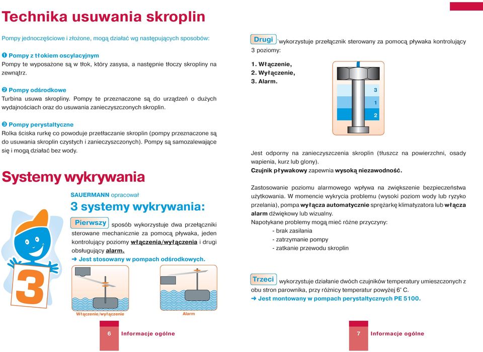 ➌ Pompy perystaltyczne Rolka ściska rurkę co powoduje przetłaczanie skroplin (pompy przeznaczone są do usuwania skroplin czystych i zanieczyszczonych).