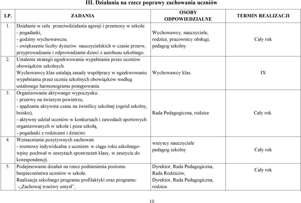 z autobusu szkolnego. 2. Ustalenie strategii egzekwowania wypełniania przez uczniów obowiązków szkolnych.