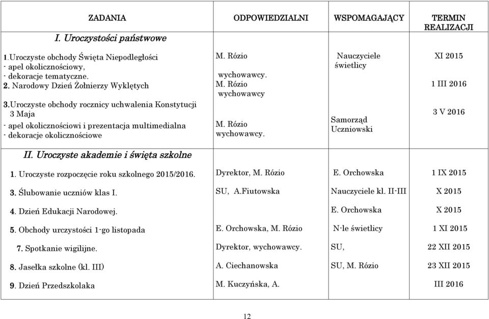 Rózio wychowawcy. Nauczyciele świetlicy Samorząd Uczniowski XI 2015 1 III 2016 3 V 2016 II. Uroczyste akademie i święta szkolne 1. Uroczyste rozpoczęcie roku szkolnego 2015/2016. Dyrektor, M. Rózio E.